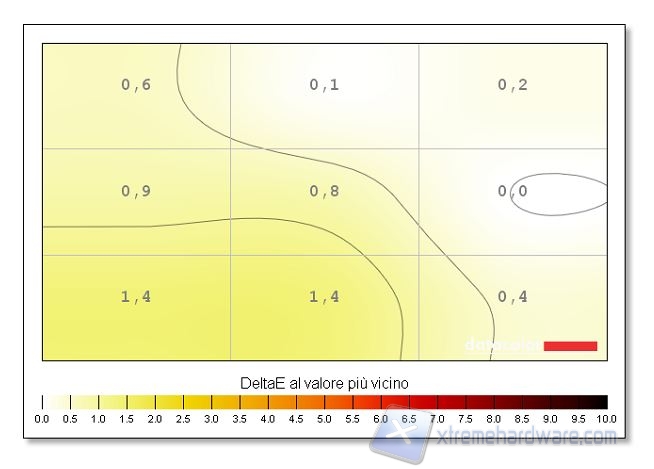Uniformità colore